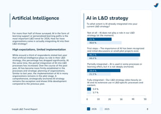 Learning & Development Trend Report 2026 by troodi | PDF