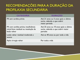 RECOMENDAÇÕES PARA A DURAÇÃO DA
PROFILAXIA SECUNDÁRIA
CATEGORIA DURAÇÃO
FR sem cardite prévia Até 21 anos ou 5 anos após o último
surto, valendo o que cobrir
maior período
FR com cardite prévia; insuficiência
mitral leve residual ou resolução da
lesão valvar
Até 25 anos ou 10 anos após o último
surto, valendo o que cobrir maior
período
Lesão valvar residual moderada a
severa
Até os 40 anos ou por toda a vida
Após cirurgia valvar Por toda a vida
 