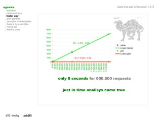 a genda                                                              needs that lead to the camel LD12
  . scenario
  . canonical way
  . faster way
  .. perl genesis
  .. compiler vs interpreter
  .. basics by examples
  .. not to do
  . thank's Larry              8000
                               7000
                               6000
                               5000
                                              f(x) = 4.63x - 0.06
                               4000                                     native
                                                                        Linear (native)
                               3000
                                                                        perl
                               2000                                     Linear (perl)
                               1000            f(x) = 0.02x + 0.44
                                 0
                                         68,000
                                        132,000
                                        196,000


                                        388,000
                                        452,000
                                        516,000


                                        708,000
                                        772,000
                                        836,000


                                      1,028,000
                                      1,092,000
                                      1,156,000
                                      1,220,000
                                      1,284,000
                                      1,348,000
                                      1,412,000
                                          4,000



                                        260,000
                                        324,000



                                        580,000
                                        644,000



                                        900,000
                                        964,000
                                       only 8 seconds for 600.000 requests


                                         just in time analisys came true




  ld12 - imolug     pvb265
 