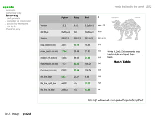 a genda                                                                                                          needs that lead to the camel LD12
  . scenario
  . canonical way
  . faster way
                                                       Python       Ruby         Perl         C
  .. perl genesis
  .. compiler vs interpreter
  .. basics by examples
  .. not to do                 Version                 1.5.2        1.4.5        5.0pl5sv3    egcs-1.1.2

  . thank's Larry
                               GC Style                RefCount     GC           RefCount     None


                               Tested-on               2000-07-19   2000-07-19   2001-04-18   2001-04-18


                               loop_test(500.000)      33.94        17.16        18.95        0.16


                               index_test(1.000.000)   17.64        26.49        23.83        1.44         Write 1.000.000 elements into
                                                                                                           hash-table and read then
                               nested_int_test(23)     43.55        84.95        27.69        0.09         back

                                                                                                                Hash Table
                               Returntest(5.000.000)   74.31        53.02        156.24       0.42


                               Functest(5.000.000)     63.85        53.84        106.24       0.39


                               file_line_test          9.53         27.87        9.88         1.50


                               file_line_split_test    44.80        n/a          35.35        7.28


                               file_line_re_test       294.83       n/a          43.86        n/a




                                                                                    http://dj1.willowmail.com/~jeske/Projects/ScriptPerf/




  ld12 - imolug     pvb265
 