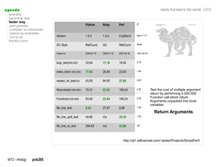 a genda                                                                                                          needs that lead to the camel LD12
  . scenario
  . canonical way
  . faster way
                                                       Python       Ruby         Perl         C
  .. perl genesis
  .. compiler vs interpreter
  .. basics by examples
  .. not to do                 Version                 1.5.2        1.4.5        5.0pl5sv3    egcs-1.1.2

  . thank's Larry
                               GC Style                RefCount     GC           RefCount     None


                               Tested-on               2000-07-19   2000-07-19   2001-04-18   2001-04-18


                               loop_test(500.000)      33.94        17.16        18.95        0.16


                               index_test(1.000.000)   17.64        26.49        23.83        1.44


                               nested_int_test(23)     43.55        84.95        27.69        0.09


                               Returntest(5.000.000)   74.31        53.02        156.24       0.42         Test the cost of multiple argument
                                                                                                           return by performing 5.000.000
                               Functest(5.000.000)     63.85                     106.24                    Function call which return
                                                                    53.84                     0.39
                                                                                                           Arguments unpacked into local
                                                                                                           variables
                               file_line_test          9.53         27.87        9.88         1.50
                                                                                                             Return Arguments
                               file_line_split_test    44.80        n/a          35.35        7.28


                               file_line_re_test       294.83       n/a          43.86        n/a




                                                                                    http://dj1.willowmail.com/~jeske/Projects/ScriptPerf/




  ld12 - imolug     pvb265
 