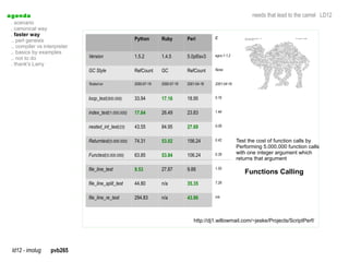a genda                                                                                                          needs that lead to the camel LD12
  . scenario
  . canonical way
  . faster way
                                                       Python       Ruby         Perl         C
  .. perl genesis
  .. compiler vs interpreter
  .. basics by examples
  .. not to do                 Version                 1.5.2        1.4.5        5.0pl5sv3    egcs-1.1.2

  . thank's Larry
                               GC Style                RefCount     GC           RefCount     None


                               Tested-on               2000-07-19   2000-07-19   2001-04-18   2001-04-18


                               loop_test(500.000)      33.94        17.16        18.95        0.16


                               index_test(1.000.000)   17.64        26.49        23.83        1.44


                               nested_int_test(23)     43.55        84.95        27.69        0.09


                               Returntest(5.000.000)   74.31        53.02        156.24       0.42         Test the cost of function calls by
                                                                                                           Performing 5.000.000 function calls
                               Functest(5.000.000)     63.85                     106.24                    with one integer argument which
                                                                    53.84                     0.39
                                                                                                           returns that argument

                               file_line_test          9.53         27.87        9.88         1.50
                                                                                                              Functions Calling
                               file_line_split_test    44.80        n/a          35.35        7.28


                               file_line_re_test       294.83       n/a          43.86        n/a




                                                                                    http://dj1.willowmail.com/~jeske/Projects/ScriptPerf/




  ld12 - imolug     pvb265
 