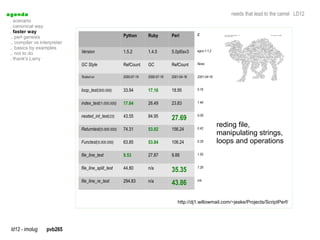a genda                                                                                                        needs that lead to the camel LD12
  . scenario
  . canonical way
  . faster way
                                                       Python       Ruby         Perl         C
  .. perl genesis
  .. compiler vs interpreter
  .. basics by examples
  .. not to do                 Version                 1.5.2        1.4.5        5.0pl5sv3    egcs-1.1.2

  . thank's Larry
                               GC Style                RefCount     GC           RefCount     None


                               Tested-on               2000-07-19   2000-07-19   2001-04-18   2001-04-18


                               loop_test(500.000)      33.94        17.16        18.95        0.16


                               index_test(1.000.000)   17.64        26.49        23.83        1.44


                               nested_int_test(23)     43.55        84.95        27.69        0.09

                                                                                                           reding file,
                               Returntest(5.000.000)   74.31        53.02        156.24       0.42
                                                                                                           manipulating strings,
                               Functest(5.000.000)     63.85        53.84        106.24       0.39         loops and operations
                               file_line_test          9.53         27.87        9.88         1.50


                               file_line_split_test    44.80        n/a          35.35        7.28


                               file_line_re_test       294.83       n/a          43.86        n/a




                                                                                    http://dj1.willowmail.com/~jeske/Projects/ScriptPerf/




  ld12 - imolug     pvb265
 