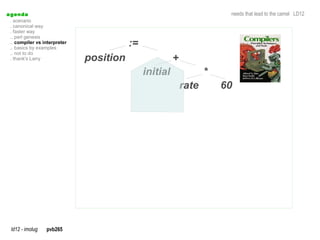 a genda                                                                  needs that lead to the camel LD12
  . scenario
  . canonical way
  . faster way
  .. perl genesis
  .. compiler vs interpreter
  .. basics by examples
                                          :=
  .. not to do
  . thank's Larry              position                  +
                                               initial              *
                                                             rate       60




  ld12 - imolug   pvb265
 