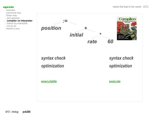 a genda                                                                     needs that lead to the camel LD12
  . scenario
  . canonical way
  . faster way
  .. perl genesis
  .. compiler vs interpreter
  .. basics by examples
                                            :=
  .. not to do
  . thank's Larry              position                    +
                                                 initial              *
                                                               rate       60


                               syntax check                               syntax check
                               optimization                               optimization


                               executable                                 execute




  ld12 - imolug   pvb265
 