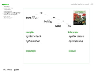 a genda                                                                     needs that lead to the camel LD12
  . scenario
  . canonical way
  . faster way
  .. perl genesis
  .. compiler vs interpreter
  .. basics by examples
                                            :=
  .. not to do
  . thank's Larry              position                    +
                                                 initial              *
                                                               rate       60
                               compiler                                   interpreter
                               syntax check                               syntax check
                               optimization                               optimization


                               executable                                 execute




  ld12 - imolug   pvb265
 