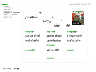 a genda                                                                     needs that lead to the camel LD12
  . scenario
  . canonical way
  . faster way
  .. perl genesis
  .. compiler vs interpreter
  .. basics by examples
                                            :=
  .. not to do
  . thank's Larry              position                    +
                                                 initial              *
                                                               rate       60
                               compiler             like Java             interpreter
                               syntax check         syntax check          syntax check
                               optimization         optimization          optimization
                                                    bytecode

                               executable           VM per SO             execute


                                                    execute



  ld12 - imolug   pvb265
 