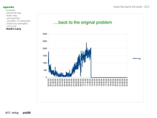 a genda
                                                                                . scenario




                                                                                .. not to do
                                                                                . faster way




ld12 - imolug
                                                                                .. perl genesis



                                                                                . thank's Larry
                                                                                . canonical way



                                                                                .. basics by examples
                                                                                .. compiler vs interpreter




pvb265
                           0
                               500
                                     1000
                                                  1500
                                                         2000
                                                                2500
                                                                       3000




                00.02.00
                00.44.00
                01.26.00
                02.08.00
                02.50.00
                03.32.00
                04.14.00
                04.56.00
                05.38.00
                06.20.00
                07.02.00
                07.44.00
                08.26.00
                09.08.00
                09.50.00
                10.32.00
                11.14.00
                11.56.00
                12.38.00
                13.20.00
                14.02.00
                14.44.00
                15.26.00
                16.08.00
                16.50.00
                17.32.00
                18.14.00
                18.56.00
                                                                                    ….back to the original problem




                19.38.00
                20.20.00
                21.02.00
                21.44.00
                22.26.00
                23.08.00
                23.50.00
                                            req
                                                                                                                     needs that lead to the camel LD12
 