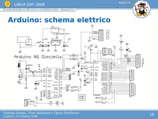 Free Software e Open Hardware