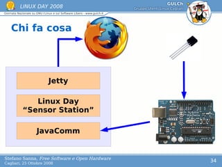 Free Software e Open Hardware
