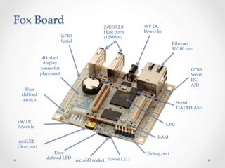 Fox Board	
                                2xUSB 2.0       +5V DC 
                                            Host ports      Power In	
                        GPIO	
              (12Mbps)	
                        Serial	
                                                                              Ethernet 
                                                                              10/100 port	

               4D oLed 
               display 
              connector                                                                GPIO	
              placement	
                                                               Serial	
                                                                                        I2C	
                                                                                        A/D	
    User 
   deﬁned 
   switch	
                                                                                Serial	
                                                                                DATAFLASH	


+5V DC 
                                                                            CPU	
Power In	

                                                                     RAM	
miniUSB 
client port	
                    User                                      Debug port	
                 deﬁned LED	
                              microSD socket	
Power LED	
 