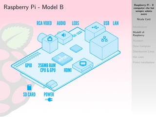 Raspberry Pi - Il
computer che hai
sempre voluto
avere
Nicola Corti
Introduzione
Modelli di
Raspberry
Accessori
Dove Comprare
Distribuzioni Linux
Use cases
Prima installazione
Raspberry Pi - Model B
 