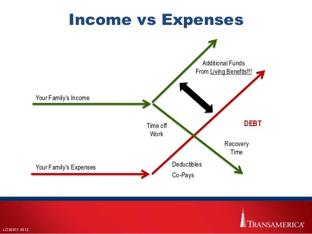 expenses vs income