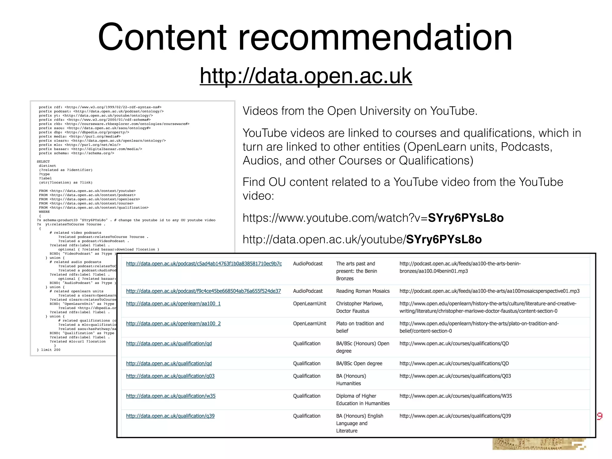 Videos from the Open University on YouTube.
YouTube videos are linked to courses and qualiﬁcations, which in
turn are linked to other entities (OpenLearn units, Podcasts,
Audios, and other Courses or Qualiﬁcations)
Find OU content related to a YouTube video from the YouTube
video:
https://www.youtube.com/watch?v=SYry6PYsL8o
http://data.open.ac.uk/youtube/SYry6PYsL8o
http://data.open.ac.uk
prefix rdf: <http://www.w3.org/1999/02/22-rdf-syntax-ns#>
prefix podcast: <http://data.open.ac.uk/podcast/ontology/>
prefix yt: <http://data.open.ac.uk/youtube/ontology/>
prefix rdfs: <http://www.w3.org/2000/01/rdf-schema#>
prefix rkb: <http://courseware.rkbexplorer.com/ontologies/courseware#>
prefix saou: <http://data.open.ac.uk/saou/ontology#>
prefix dbp: <http://dbpedia.org/property/>
prefix media: <http://purl.org/media#>
prefix olearn: <http://data.open.ac.uk/openlearn/ontology/>
prefix mlo: <http://purl.org/net/mlo/>
prefix bazaar: <http://digitalbazaar.com/media/>
prefix schema: <http://schema.org/>
SELECT
distinct
(?related as ?identifier)
?type
?label
(str(?location) as ?link)
FROM <http://data.open.ac.uk/context/youtube>
FROM <http://data.open.ac.uk/context/podcast>
FROM <http://data.open.ac.uk/context/openlearn>
FROM <http://data.open.ac.uk/context/course>
FROM <http://data.open.ac.uk/context/qualification>
WHERE
{
?x schema:productID "SYry6PYsL8o" . # change the youtube id to any OU youtube video
?x yt:relatesToCourse ?course .
{
# related video podcasts
?related podcast:relatesToCourse ?course .
?related a podcast:VideoPodcast .
?related rdfs:label ?label .
optional { ?related bazaar:download ?location }
BIND( "VideoPodcast" as ?type ) .
} union {
# related audio podcasts
?related podcast:relatesToCourse ?course .
?related a podcast:AudioPodcast .
?related rdfs:label ?label .
optional { ?related bazaar:download ?location }
BIND( "AudioPodcast" as ?type ) .
} union {
# related openlearn units
?related a olearn:OpenLearnUnit .
?related olearn:relatesToCourse ?course .
BIND( "OpenLearnUnit" as ?type ) .
?related <http://dbpedia.org/property/url> ?location .
?related rdfs:label ?label .
} union {
# related qualifications (compulsory course)
?related a mlo:qualification .
?related saou:hasPathway/saou:hasStage/saou:includesCompulsoryCourse ?course .
BIND( "Qualification" as ?type ) .
?related rdfs:label ?label .
?related mlo:url ?location
}
} limit 200
Content recommendation
 