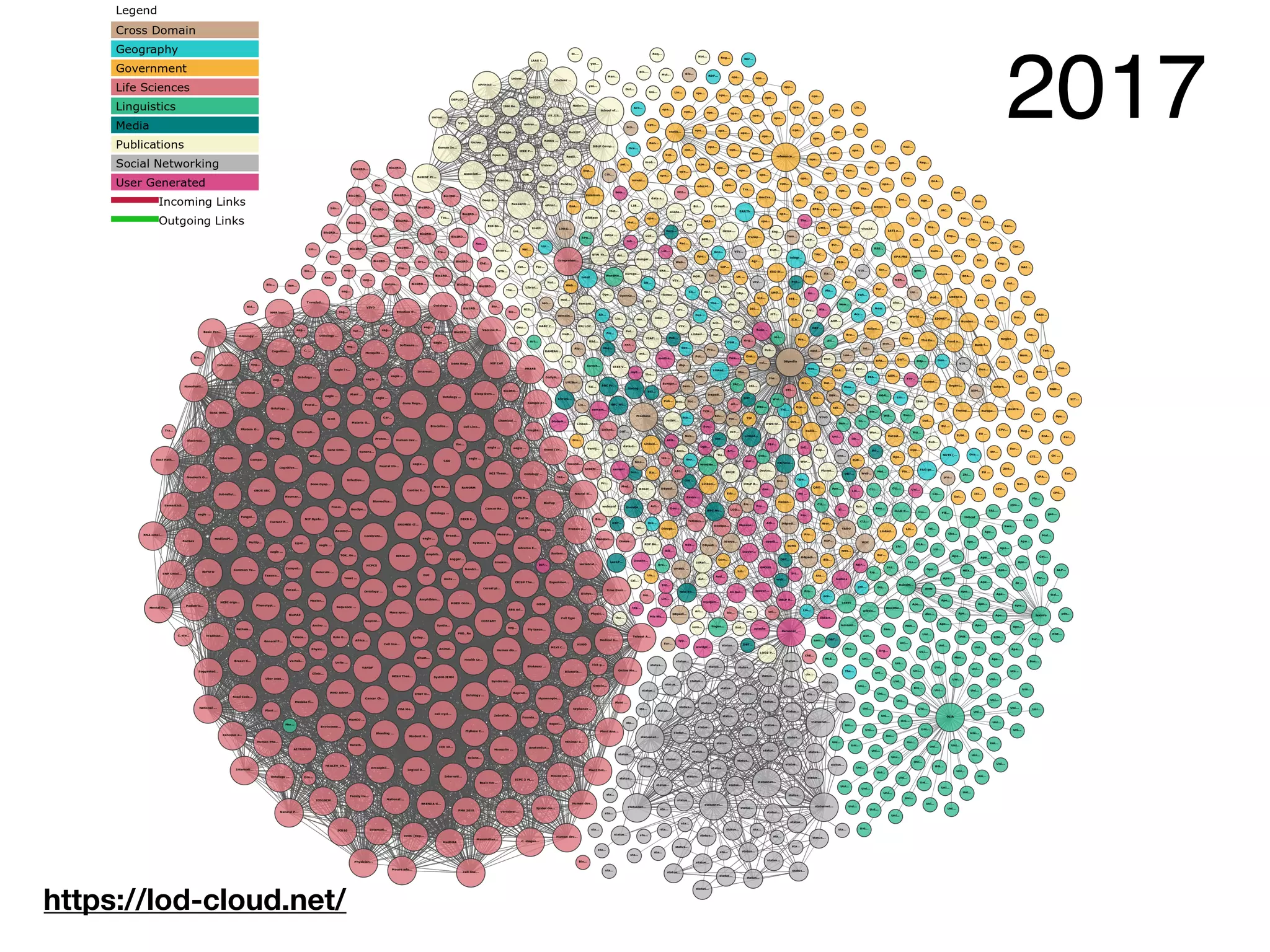2017
https://lod-cloud.net/
 