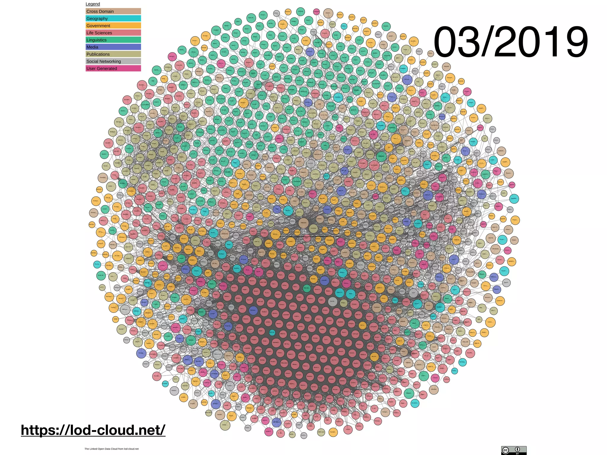 03/2019
https://lod-cloud.net/
https://lod-cloud.net/
 