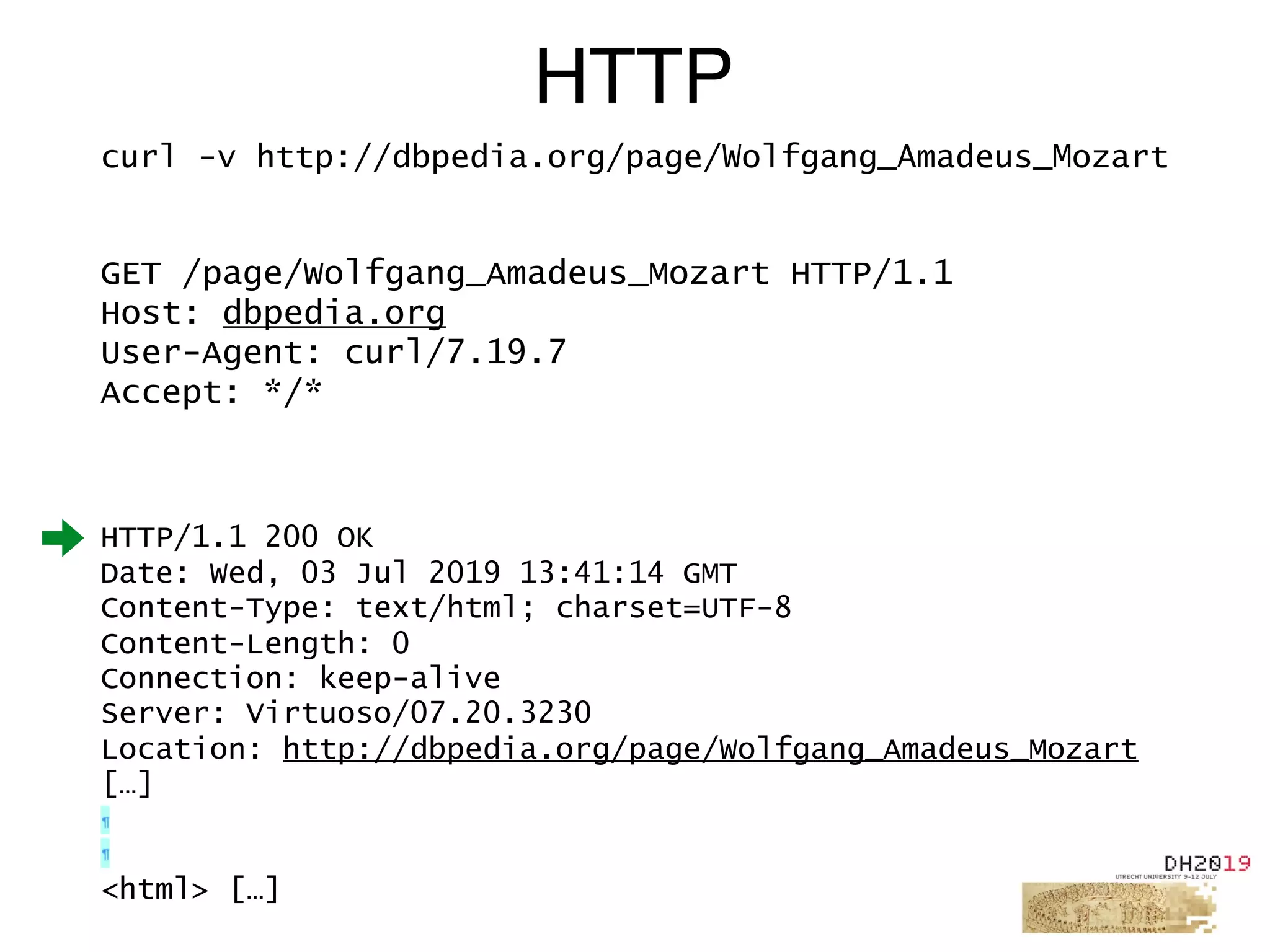 GET /page/Wolfgang_Amadeus_Mozart HTTP/1.1
Host: dbpedia.org
User-Agent: curl/7.19.7
Accept: */*
HTTP
curl -v http://dbpedia.org/page/Wolfgang_Amadeus_Mozart
HTTP/1.1 200 OK
Date: Wed, 03 Jul 2019 13:41:14 GMT
Content-Type: text/html; charset=UTF-8
Content-Length: 0
Connection: keep-alive
Server: Virtuoso/07.20.3230
Location: http://dbpedia.org/page/Wolfgang_Amadeus_Mozart
[…]
<html> […]
 