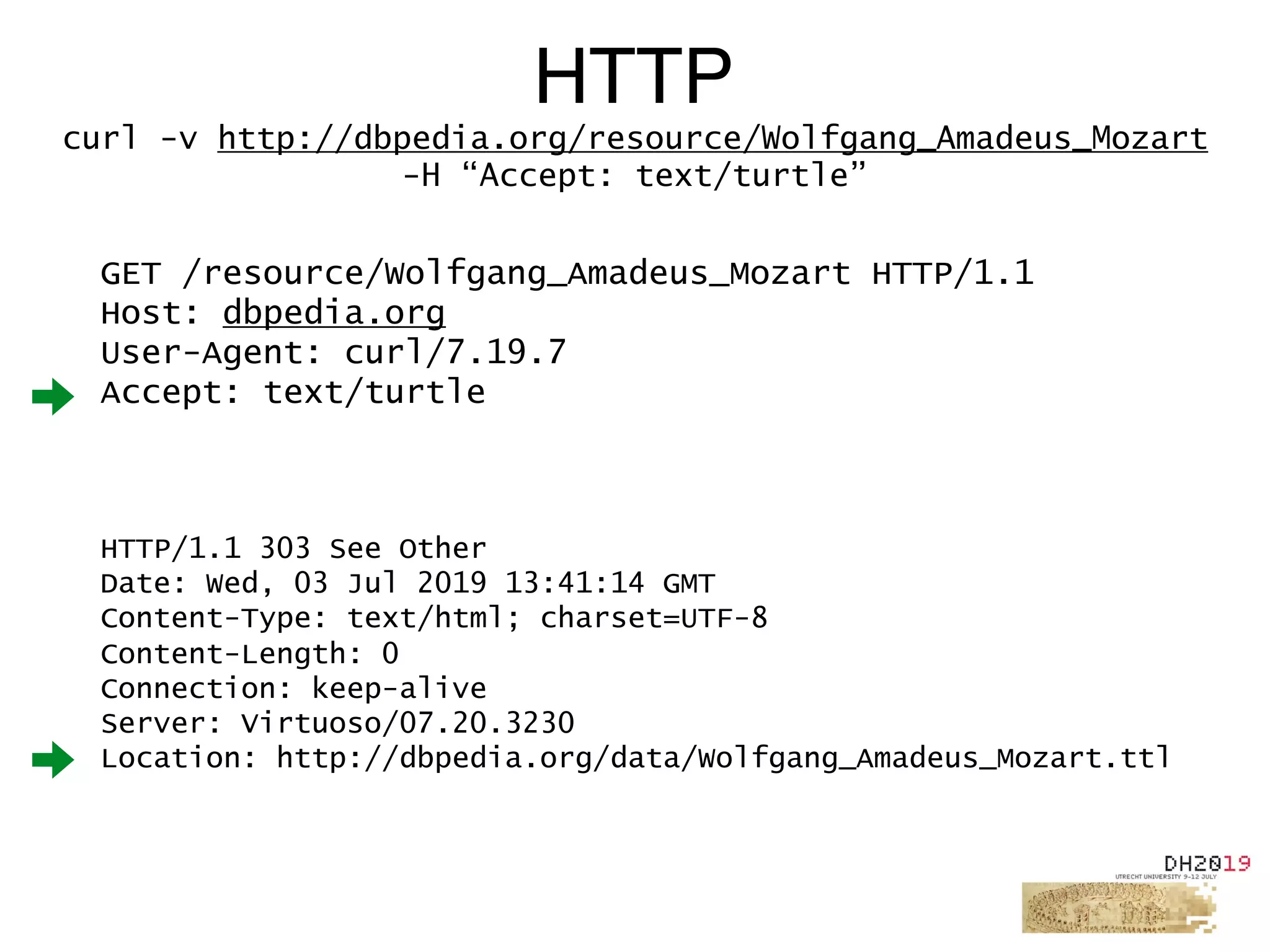 GET /resource/Wolfgang_Amadeus_Mozart HTTP/1.1
Host: dbpedia.org
User-Agent: curl/7.19.7
Accept: text/turtle
HTTP
curl -v http://dbpedia.org/resource/Wolfgang_Amadeus_Mozart
-H “Accept: text/turtle”
HTTP/1.1 303 See Other
Date: Wed, 03 Jul 2019 13:41:14 GMT
Content-Type: text/html; charset=UTF-8
Content-Length: 0
Connection: keep-alive
Server: Virtuoso/07.20.3230
Location: http://dbpedia.org/data/Wolfgang_Amadeus_Mozart.ttl
 