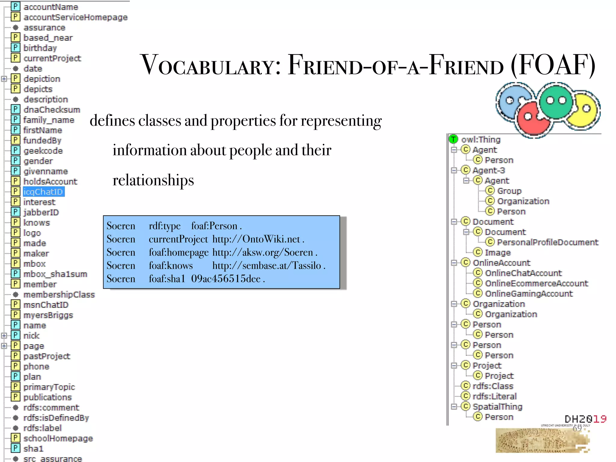 !69
Vocabulary: Friend-of-a-Friend (FOAF)
defines classes and properties for representing 
information about people and their 
relationships
Soeren rdf:type foaf:Person .
Soeren currentProject http://OntoWiki.net .
Soeren foaf:homepage http://aksw.org/Soeren .
Soeren foaf:knows http://sembase.at/Tassilo .
Soeren foaf:sha1 09ac456515dee .
 