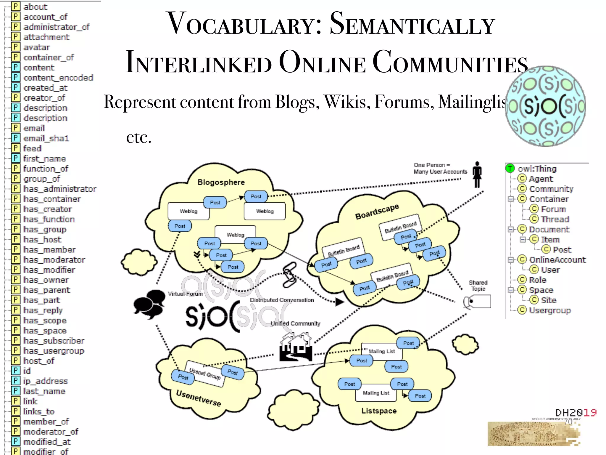 !70
Vocabulary: Semantically 
Interlinked Online Communities.
Represent content from Blogs, Wikis, Forums, Mailinglists, Chats
etc.
 