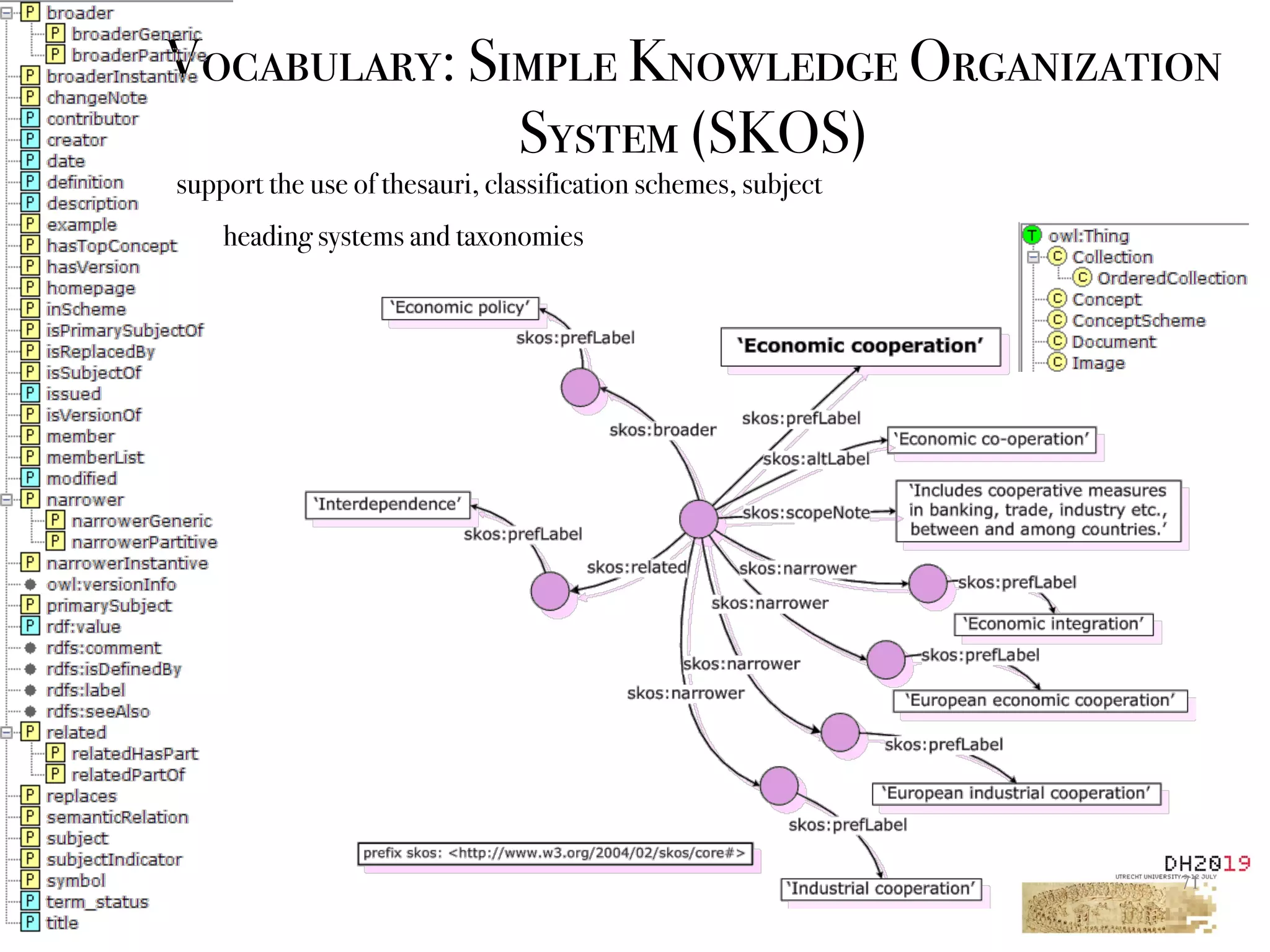 !71
Vocabulary: Simple Knowledge Organization
System (SKOS)
support the use of thesauri, classification schemes, subject 
heading systems and taxonomies
 