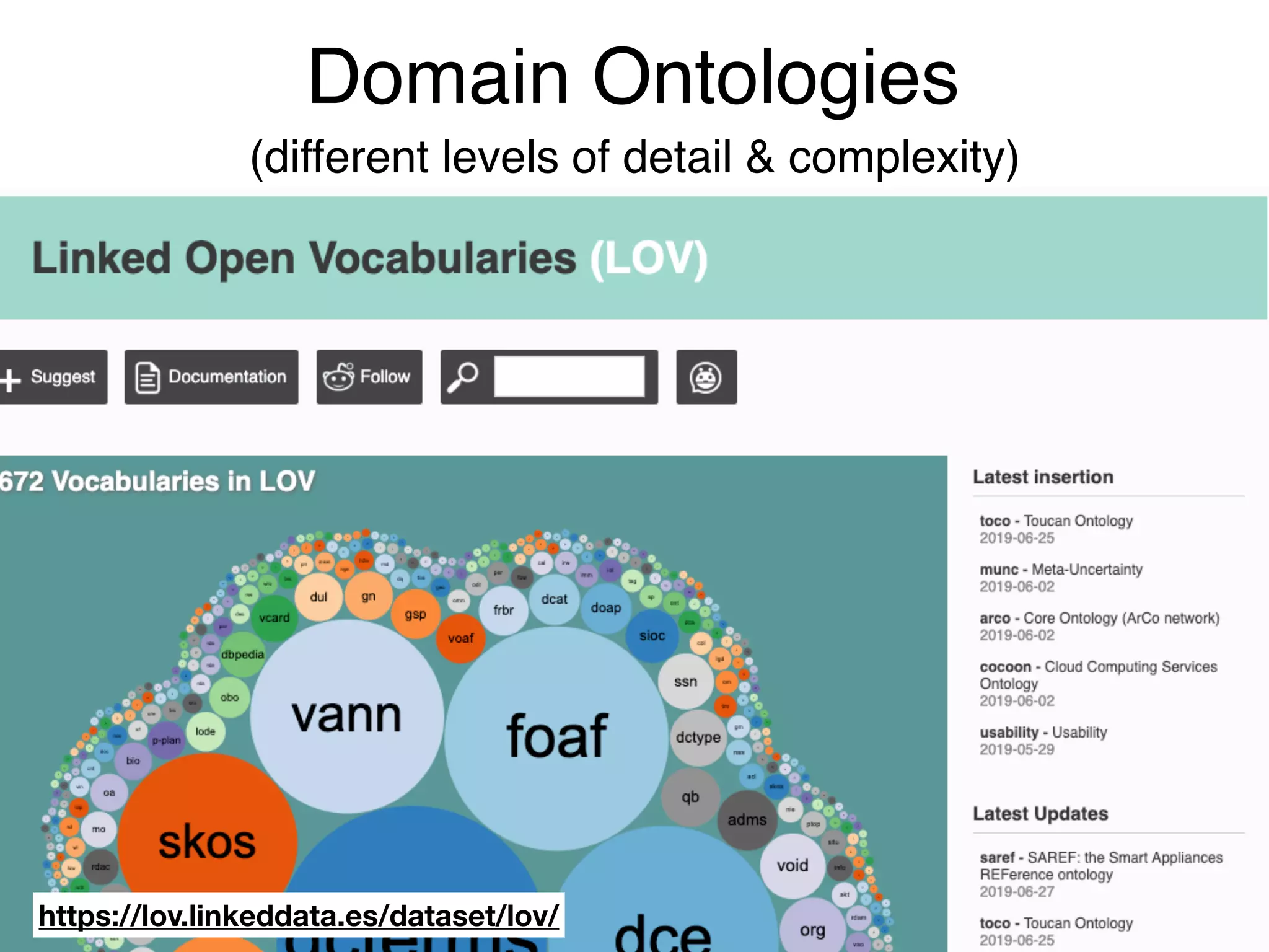 Domain Ontologies
(different levels of detail & complexity)
https://lov.linkeddata.es/dataset/lov/
 