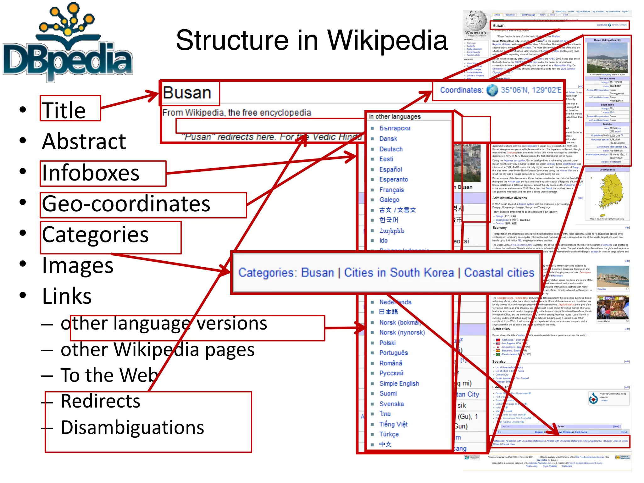 Structure in Wikipedia
• Title	
• Abstract	
• Infoboxes	
• Geo-coordinates	
• Categories	
• Images	
• Links	
– other	language	versions	
– other	Wikipedia	pages	
– To	the	Web	
– Redirects	
– Disambiguations
 