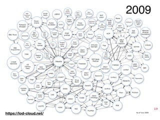 2009
https://lod-cloud.net/
 