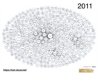2011
https://lod-cloud.net/
 