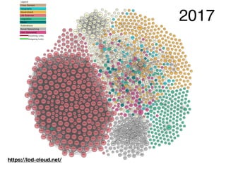 2017
https://lod-cloud.net/
 