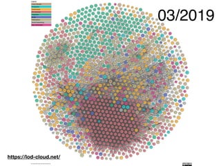 03/2019
https://lod-cloud.net/
https://lod-cloud.net/
 