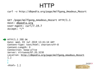 GET /page/Wolfgang_Amadeus_Mozart HTTP/1.1
Host: dbpedia.org
User-Agent: curl/7.19.7
Accept: */*
HTTP
curl -v http://dbpedia.org/page/Wolfgang_Amadeus_Mozart
HTTP/1.1 200 OK
Date: Wed, 03 Jul 2019 13:41:14 GMT
Content-Type: text/html; charset=UTF-8
Content-Length: 0
Connection: keep-alive
Server: Virtuoso/07.20.3230
Location: http://dbpedia.org/page/Wolfgang_Amadeus_Mozart
[…]
<html> […]
 
