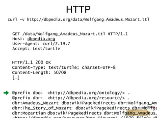 GET /data/Wolfgang_Amadeus_Mozart.ttl HTTP/1.1
Host: dbpedia.org
User-Agent: curl/7.19.7
Accept: text/turtle
HTTP
curl -v http://dbpedia.org/data/Wolfgang_Amadeus_Mozart.ttl
HTTP/1.1 200 OK
Content-Type: text/turtle; charset=UTF-8
Content-Length: 50708
[…]
@prefix dbo: <http://dbpedia.org/ontology/> .
@prefix dbr: <http://dbpedia.org/resource/> .
dbr:Amadeus_Mozart dbo:wikiPageRedirects dbr:Wolfgang_Ama
dbr:The_Story_of_Mozart dbo:wikiPageRedirects dbr:Wolfga
dbr:Mozartian dbo:wikiPageRedirects dbr:Wolfgang_Amadeus_
 