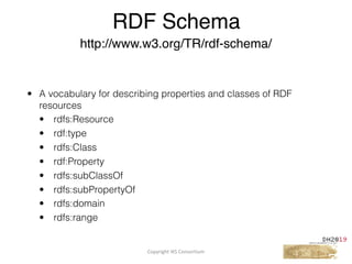 Copyright	IKS	Consortium	
• A vocabulary for describing properties and classes of RDF
resources
• rdfs:Resource
• rdf:type
• rdfs:Class
• rdf:Property
• rdfs:subClassOf
• rdfs:subPropertyOf
• rdfs:domain
• rdfs:range
RDF Schema
http://www.w3.org/TR/rdf-schema/
 
