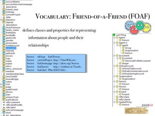 !69
Vocabulary: Friend-of-a-Friend (FOAF)
defines classes and properties for representing 
information about people and their 
relationships
Soeren rdf:type foaf:Person .
Soeren currentProject http://OntoWiki.net .
Soeren foaf:homepage http://aksw.org/Soeren .
Soeren foaf:knows http://sembase.at/Tassilo .
Soeren foaf:sha1 09ac456515dee .
 