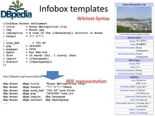 Infobox	templates
{{Infobox Korean settlement
| title = Busan Metropolitan City
| img = Busan.jpg
| imgcaption = A view of the [[Geumjeong]] district in Busan
| hangul = 부산 광역시
...
| area_km2 = 763.46
| pop = 3635389
| popyear = 2006
| mayor = Hur Nam-sik
| divs = 15 wards (Gu), 1 county (Gun)
| region = [[Yeongnam]]
| dialect = [[Gyeongsang]]
}}
http://dbpedia.org/resource/Busan
dbp:Busan dbpp:title ″Busan Metropolitan City″
dbp:Busan dbpp:hangul ″부산 광역시″@Hang
dbp:Busan dbpp:area_km2 ″763.46“^xsd:float
dbp:Busan dbpp:pop ″3635389“^xsd:int
dbp:Busan dbpp:region dbp:Yeongnam
dbp:Busan dbpp:dialect dbp:Gyeongsang
...
Wikitext-Syntax
RDF	representation
 