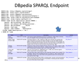 2011/05/12
83
DBpedia	SPARQL	Endpoint
PREFIX dbo: <http://dbpedia.org/ontology/>
PREFIX dct: <http://purl.org/dc/terms/>
PREFIX dbr: <http://dbpedia.org/resource/>
PREFIX dbc: <http://dbpedia.org/resource/Category:>
PREFIX rdfs: <http://www.w3.org/2000/01/rdf-schema#>
PREFIX foaf: <http://xmlns.com/foaf/0.1/>
SELECT ?name ?birth ?description ?person WHERE {
?person dbo:birthPlace dbr:Berlin .
?person dct:subject dbc:German_musicians .
?person dbo:birthDate ?birth .
?person foaf:name ?name .
?person rdfs:comment ?description .
FILTER (LANG(?description) = 'en') .
} ORDER BY ?name
 