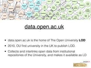 • data.open.ac.uk is the home of The Open University LOD
• 2010, OU ﬁrst university in the UK to publish LOD.
• Collects and interlinks open data from institutional
repositories of the University, and makes it available as LD
data.open.ac.uk
 