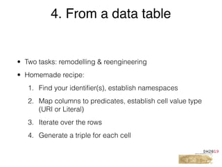 • Two tasks: remodelling & reengineering
• Homemade recipe:
1. Find your identiﬁer(s), establish namespaces
2. Map columns to predicates, establish cell value type
(URI or Literal)
3. Iterate over the rows
4. Generate a triple for each cell
4. From a data table
 