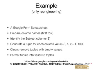 • A Google Form Spreadsheet
• Prepare column names (ﬁrst row)
• Identify the Subject column (S)
• Generate a tuple for each column value (S, c, v) - G SQL
• Clean: remove tuples with empty values
• Format tuples into valid N3 triples
Example
(only reengineering)
https://docs.google.com/spreadsheets/d/
1j_LHZIOhkbD61r7fSxuf4017tgbOoL_Z6tLT0oDQz_0/edit?usp=sharing
 