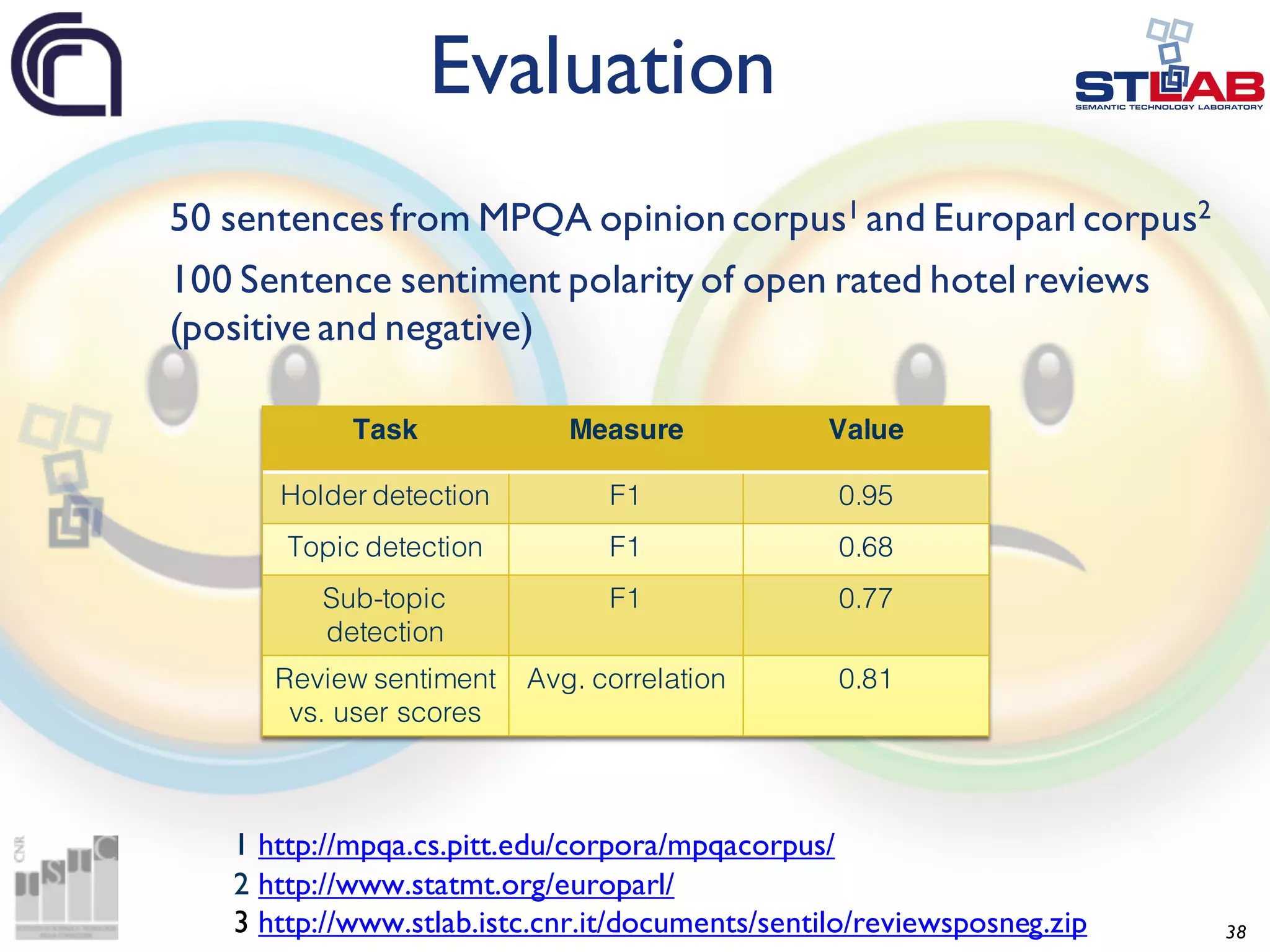 38 50 sentencesfrom MPQA opinion corpus1 and Europarl corpus2 100 Sentence sentiment polarity of open rated hotel reviews (positive and negative) Evaluation Task Measure Value Holder detection F1 0.95 Topic detection F1 0.68 Sub-topic detection F1 0.77 Review sentiment vs. user scores Avg. correlation 0.81 2 http://www.statmt.org/europarl/ 1 http://mpqa.cs.pitt.edu/corpora/mpqacorpus/ 3 http://www.stlab.istc.cnr.it/documents/sentilo/reviewsposneg.zip 