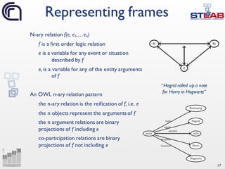 17
N-ary relation f(e, e1,…en)
f is a first order logic relation
e is a variable for any event or situation
described by f
ei is a variable for any of the entity arguments
of f
An OWL n-ary relation pattern
the n-ary relation is the reification of f, i.e. e
the n objects represent the arguments of f
the n argument relations are binary
projections of f including e
co-participation relations are binary
projections of f not including e
Representing frames
“Hagrid rolled up a note
for Harry in Hogwarts”
 
