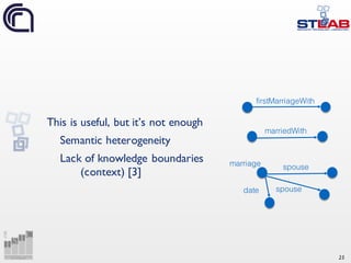25
This is useful, but it’s not enough
Semantic heterogeneity
Lack of knowledge boundaries
(context) [3]
marriedWith
firstMarriageWith
spousemarriage
spousedate
 