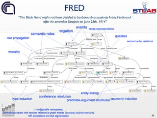 30
FRED
“The Black Hand might not have decided to barbarously assassinate Franz Ferdinand
after he arrived in Sarajevo on June 28th, 1914”
 
