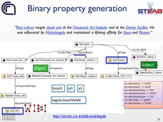 33
Binary property generation
vn.role:Actor1	 ->	“with”
vn.role:Actor2	 ->	“with”	
vn.role:Beneficiary	->	“for”	
vn.role:Instrument	->	“with”	
vn.role:Destination	->	“to”	
vn.role:Topic	->	“about”	
vn.role:Source	->	“from”	
Subject
Object
legalo:teachArtAt
teach art at
“Rico Lebrun taught visual arts at the Chouinard Art Institute and at the Disney Studios. He
was influenced by Michelangelo and maintained a lifelong affinity for Goya and Picasso.”
http://wit.istc.cnr.it/stlab-tools/legalo
 