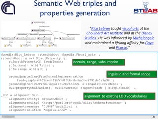 35
Semantic Web triples and
properties generation
“Rico	Lebrun taught	visual	arts at	the	
Chouinard	Art	Institute and	at	the	Disney	
Studios.	He	was	influenced	by	Michelangelo
and	maintained	a	lifelong	affinity	for	Goya
and	Picasso.”
dbpedia:Rico_Lebrun s:teachAbout dbpedia:Visual_arts .
s:teachAbout a owl:ObjectProperty ;
rdfs:subPropertyOf fred:Teach;
rdfs:domain wibi:Artist ;
rdfs:range wibi:Art ;
grounding:definedFromFormalRepresentation
fred-graph:a6705cedbf9b53d10bbcdedaa3be9791da0a9e94 ;
grounding:derivedFromLinguisticEvidence s:linguisticEvidence ;
owl:propertyChainAxiom([ owl:inverseOf s:AgentTeach ] s:TopicTeach) .
_:b2 a alignment:Cell ;
alignment:entity1 s:teachAbout ;
alignment:entity2 <http://purl.org/vocab/aiiso/schema#teaches> ;
alignment:measure "0.846"^xsd:float ;
alignment:relation "equivalence" .
domain,	range,	subsumption
linguistic	and	formal	scope
alignment	to	existing	LOD	vocabularies
 