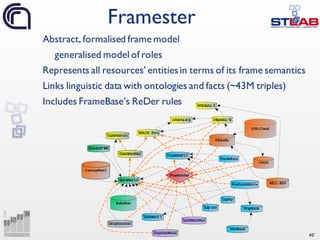 40
Abstract, formalised frame model
generalised model of roles
Represents all resources’ entitiesin terms of its frame semantics
Links linguistic data with ontologies and facts (~43M triples)
Includes FrameBase’s ReDer rules
Framester
 