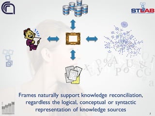 5
Frames naturally support knowledge reconciliation,
regardless the logical, conceptual or syntactic
representation of knowledge sources
 