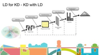 LD for KD - KD with LD
 