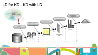 LD for KD - KD with LD
 